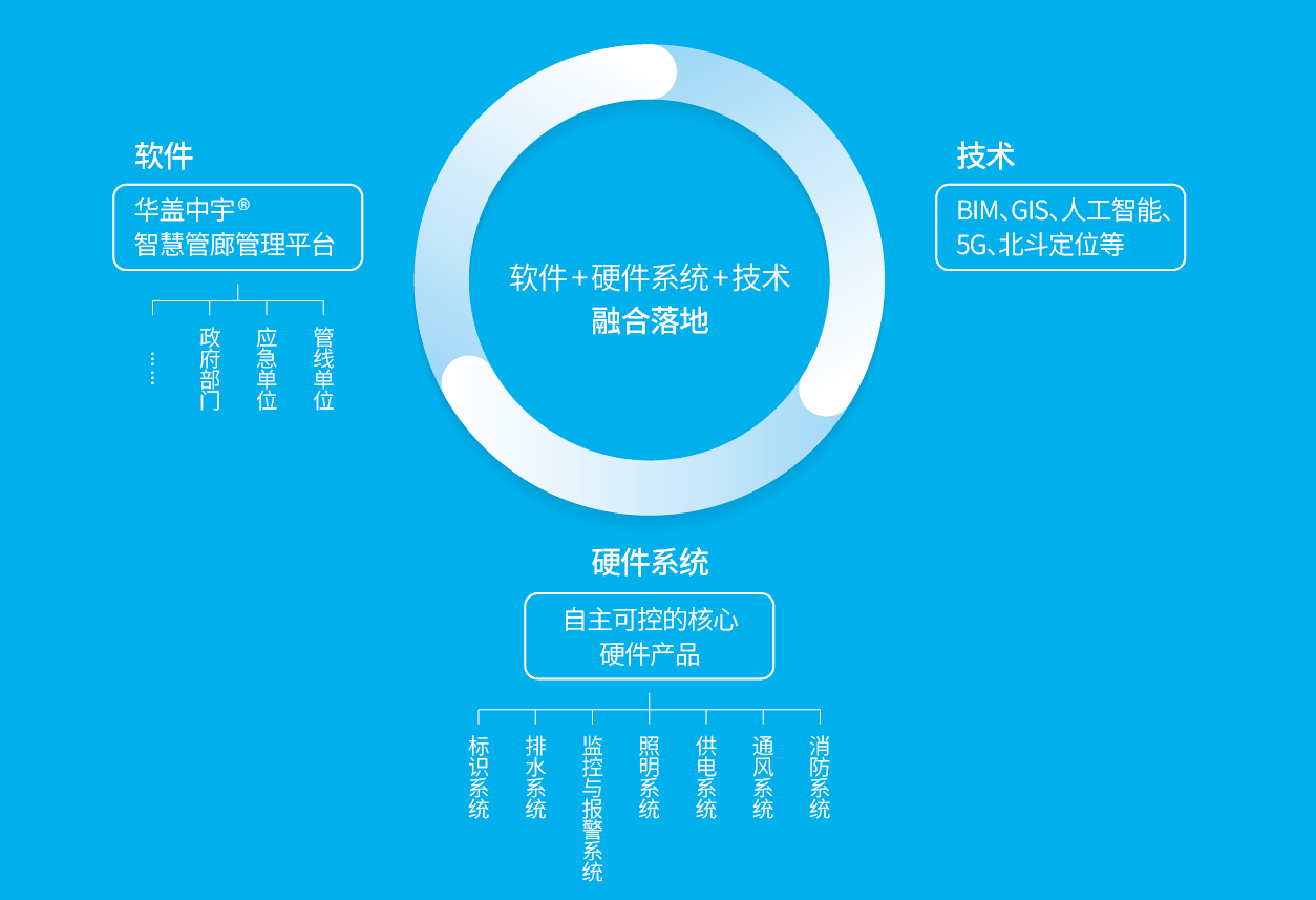 集成应用(图1)