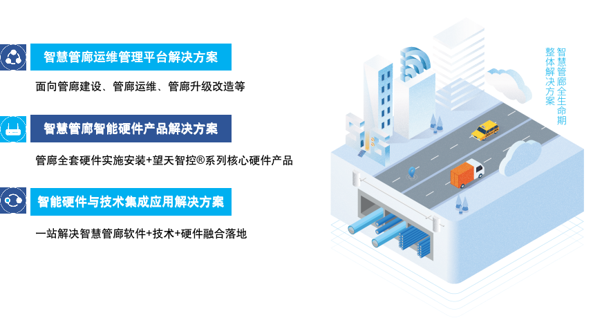 解决方案 (图1)